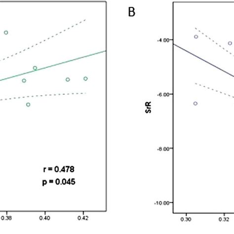 Correlations Between Myocardial Fibrosis On Mr Images And Cardiac Download Scientific Diagram