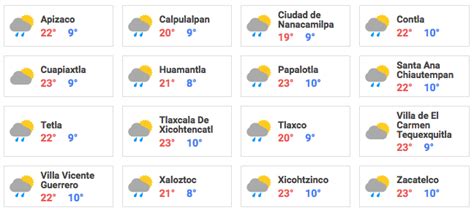 Clima Smn Prev Temperatura M Xima De Celsius Para Puebla Y