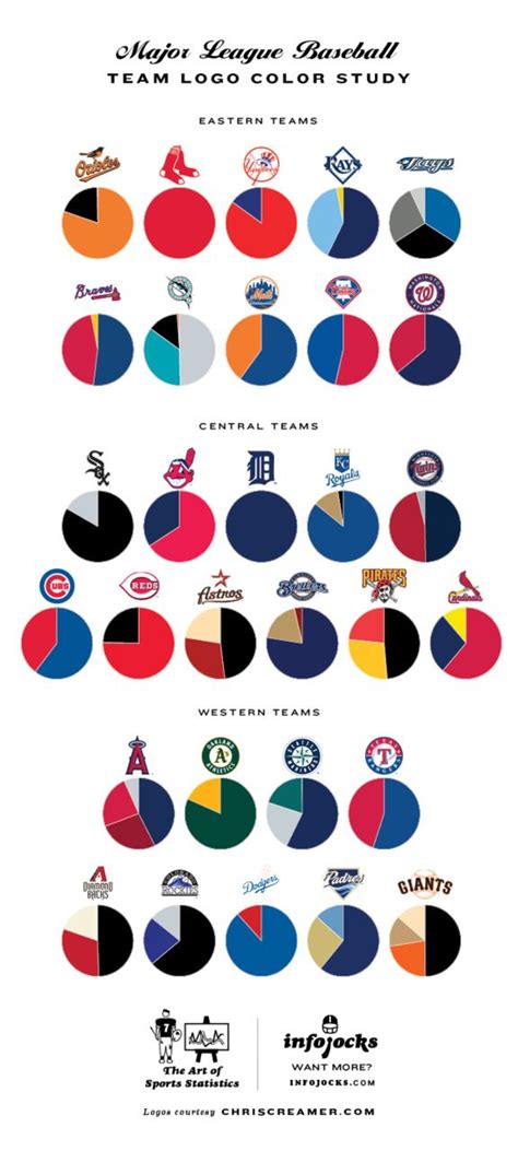 Wheel Of All Mlb Teams