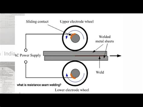 What Is Resistance Seam Welding With Diagram Construction Principle And