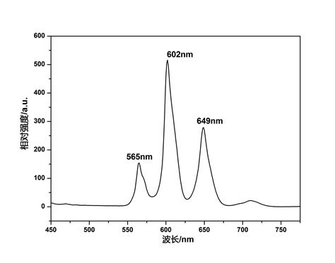 Luminescent Glass And Microcrystalline Glass And Preparation Method