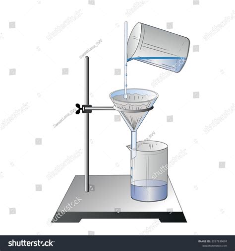 Chemistry Funnel