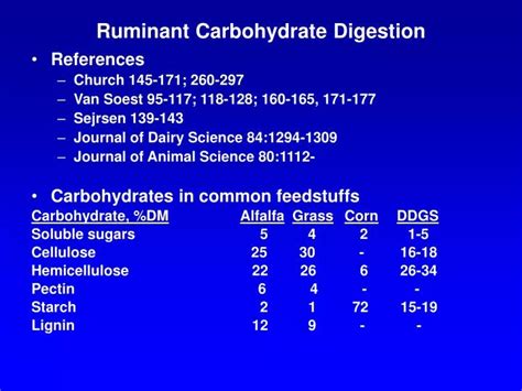 Ppt Ruminant Carbohydrate Digestion Powerpoint Presentation Free