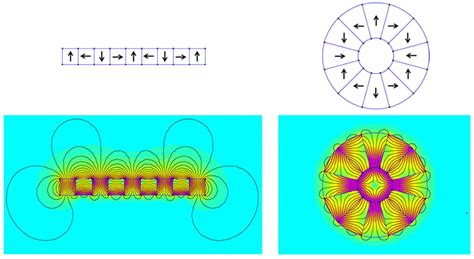 How Does A Halbach Array Work The Complete Guide Neo Magnets