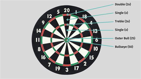 DARTS Game Rules - How To Play DARTS