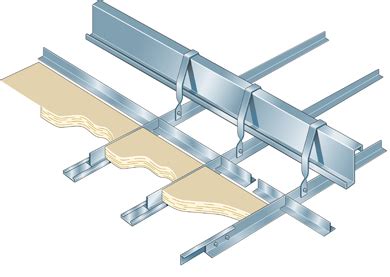 Gypsum Board Ceiling Framing System Shelly Lighting