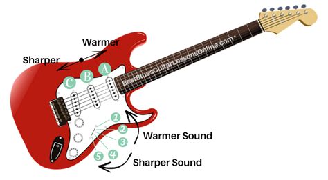 Guitar 3 Way Toggle Switch Explained At Jennifer Velasco Blog