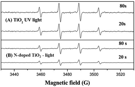 Catalysts Free Full Text Application Of Epr Spectroscopy In Tio2 And Nb2o5 Photocatalysis