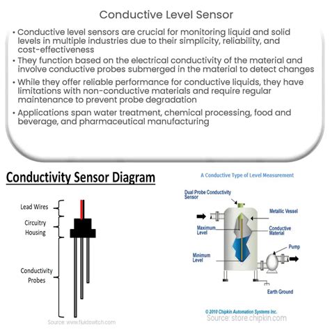 Conductive Level Sensor How It Works Application Advantages