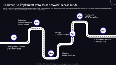 Roadmap To Implement Zero Trust Network Access Model Zero Trust