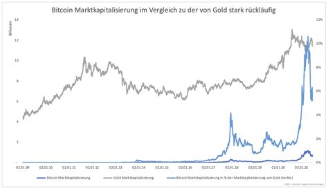 Eine Formel F R Den Fairen Preis Des Bitcoin Stock