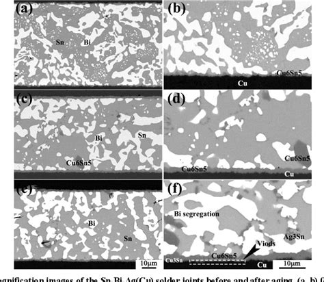 Figure 1 From Fracture Characteristic And Microstructure Evolution Of