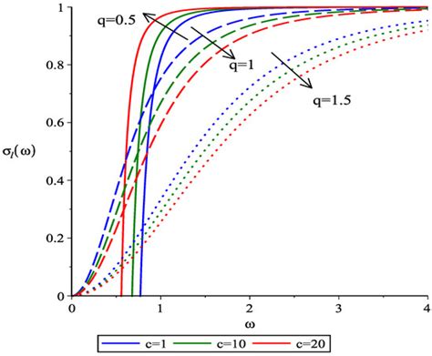 Symmetry Special Issue Gravitational Lensing And Radiation Of