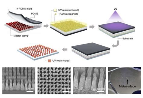 All Solid State Lidar Sensor That Sees Degrees