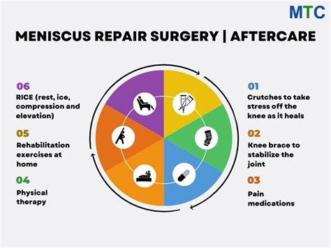 Meniscus Repair Surgery In Tijuana Save 74 Best Surgeon