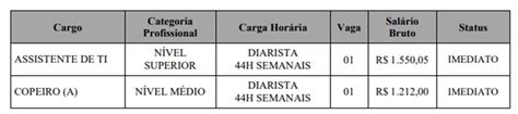 Hcp Abre Processo Seletivo Para Assistente De Ti E Copeiro Para Upae De