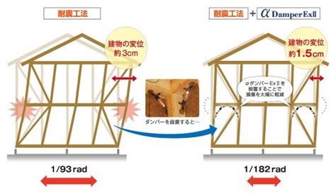 「地震で窓ガラスが割れるのが怖い」万が一の行動や対策を解説します トキワシステム