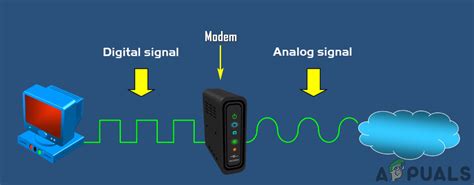 What is the Difference Between a Router and a Modem?