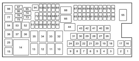 2018 Ford Taurus Fuse Box Diagram Startmycar