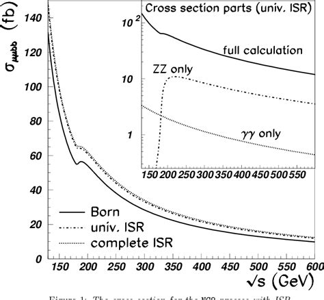 Figure 1 From Semi Analytical Approach To Off Shell W And Z Pair Production Semantic Scholar