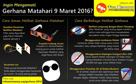 Alat Alternatif Untuk Pengamatan Gerhana Matahari Info Astronomy