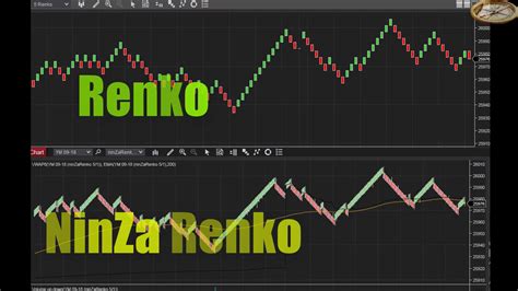 Renko Vs NinzaRenko Trading YouTube