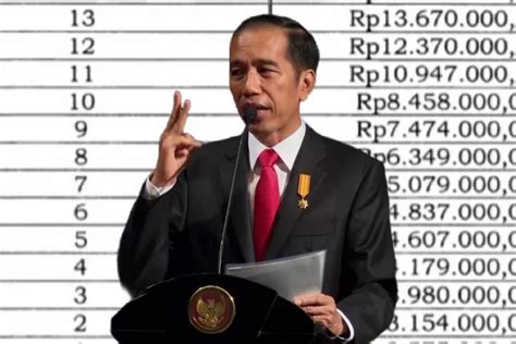 Presiden Jokowi Bocorkan Rincian Gaji Pns Golongan 3a Tahun 2024