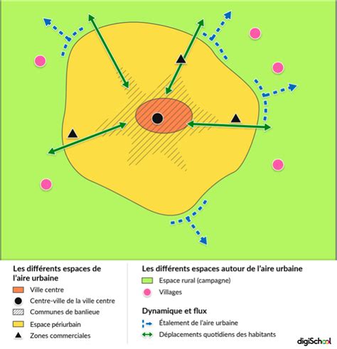 M Thodologie Sch Ma Et Croquis Du Brevet De G Ographie