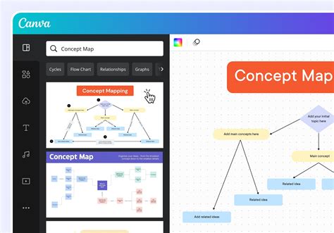 Crear Mapas Conceptuales Online Gratis Ejemplos Canva Nbkomputer