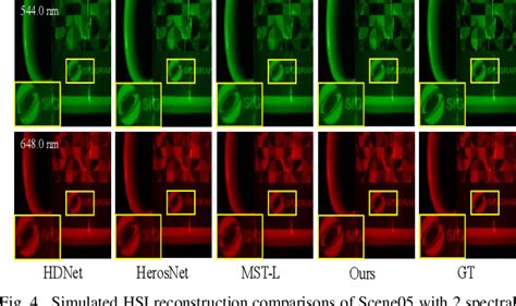 Figure 4 From Dual Domain Feature Learning And Memory Enhanced