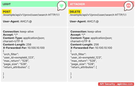 Common Api Vulnerabilities Api Mike