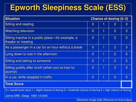 Ppt Awake And Involved Ii Addressing Excessive Daytime Sleepiness And Fatigue In Neurologic