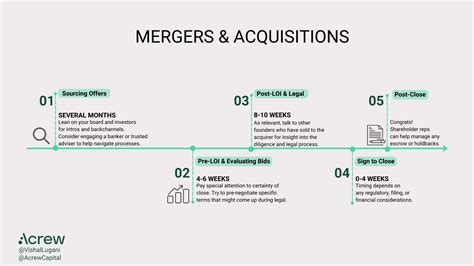 Uma Linha Do Tempo Para Os Processos De Fus Es E Aquisi Es De Startups