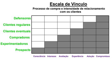 Trilha Business Model Canvas Relacionamento Clientes Sandra