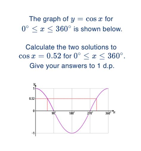 Solved The Graph Of Y Cos X For 0 X 360 Is Shown Below Calculate