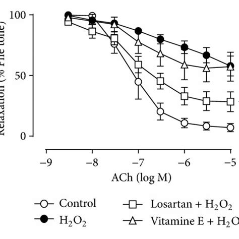 Tetramethylpyrazine Tmp Protects Against Hydrogen Peroxide H2o2