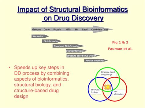 Ppt Structural Bioinformatics In Drug Discovery Powerpoint