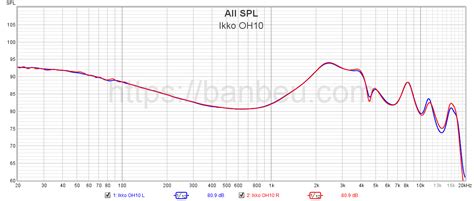 Ikko OH10 - Banbeucmas Hobby Lounge - Frequency response database