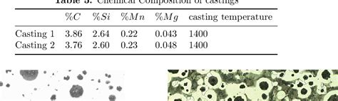 Table 2 From Solidification Of Cast Iron A Study On The Effect Of