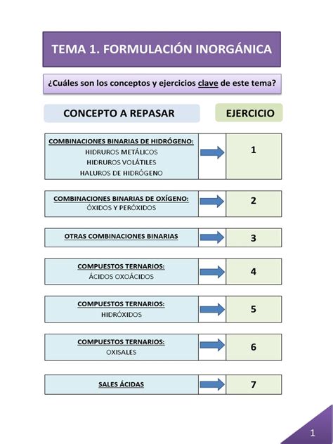 Tema 1 Formulación Inorgánica Ejercicios Pdf Ácido Hidróxido