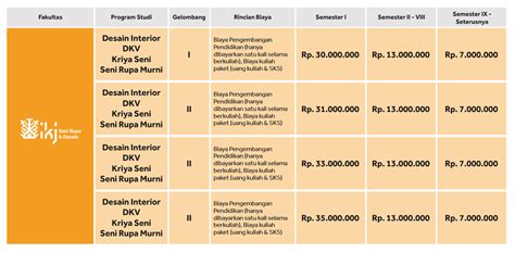 Fakultas Seni Rupa Desain Institut Kesenian Jakarta