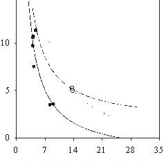 Determination Of Activation Volumes And Energy Flux Related Parameters