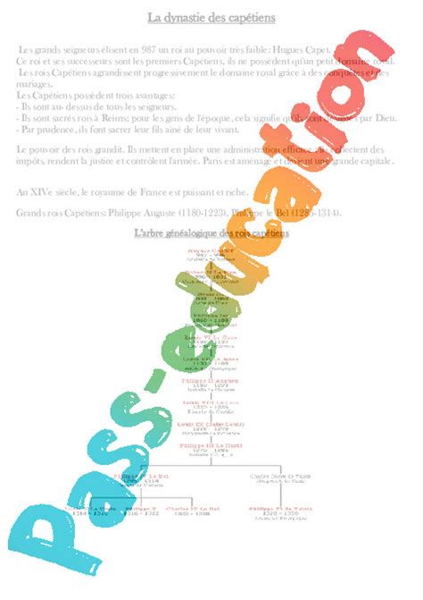 Dynastie Des Capétiens Leçon Moyen Age Cm1 Cycle3 Pass Education