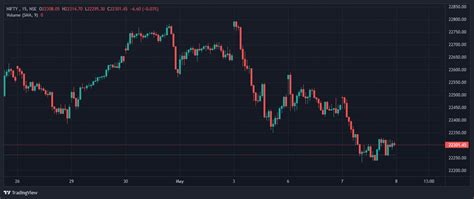 NSE CM NIFTY 50 Chart Image TradingView