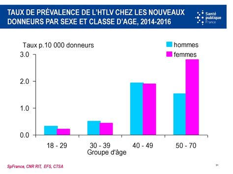 Surveillance épidémiologique Ppt Télécharger