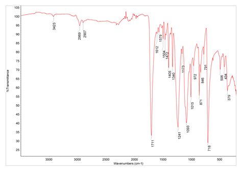 Polyester Database Of Atr Ft Ir Spectra Of Various Materials