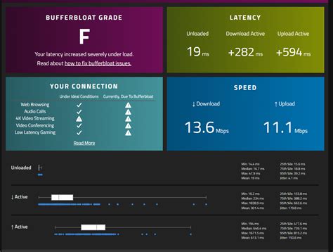 Bufferbloat test sonuçlarınız nedir? | Sayfa 3 | Technopat Sosyal