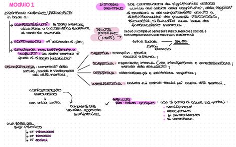 Psicopatologia Generale Unicusano Moduli E Schemi E Mappe