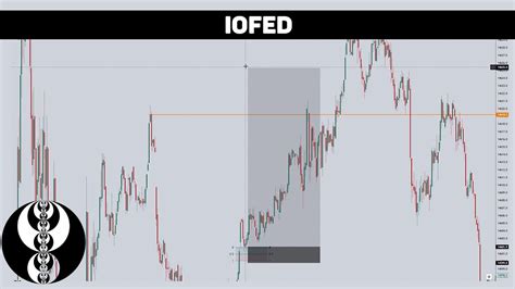 Mentoria Ep 22 IOFED Institutional Order Flow Entry Drill ICT En