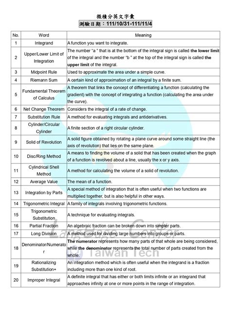 【線上微積分字彙測驗】第五週單字表 111 10 31 111 11 4